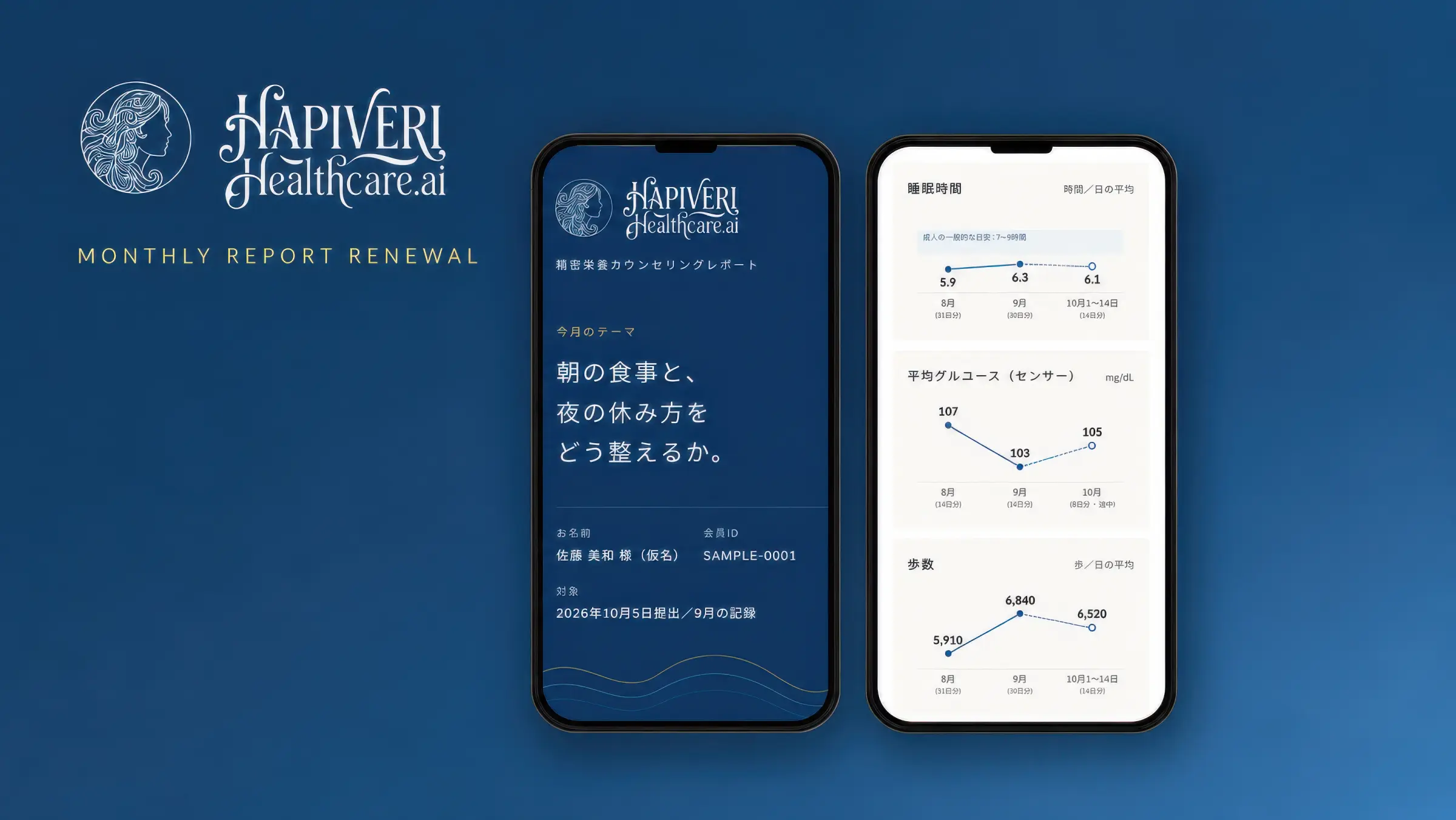 HAPIVERI Healthcare.ai の月次レポート（精密栄養カウンセリングレポート）をスマートフォンで表示したイメージ